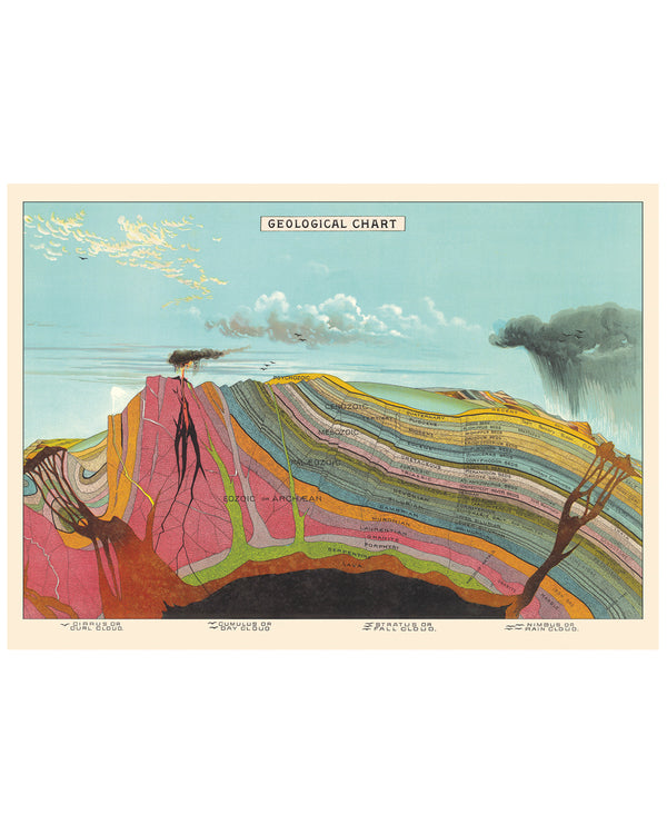 Vintage Geo Chart Poster