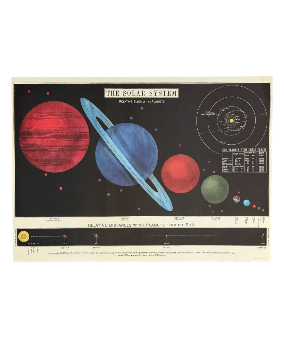 Vintage Solar System – nomadstore